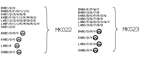 Suspension Strut Support Mount (MK023)