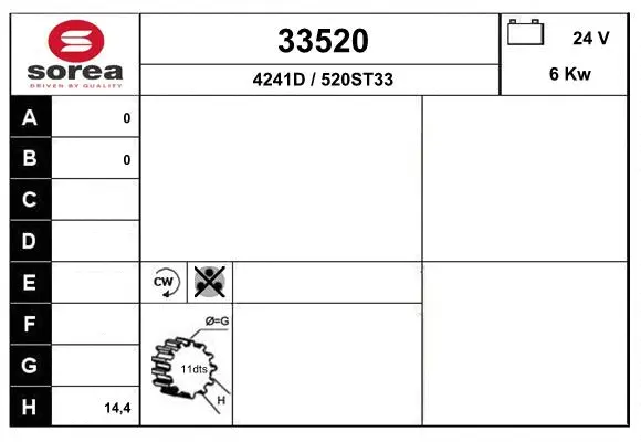 Starter (33520)
