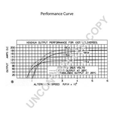 Alternator (880725Z)