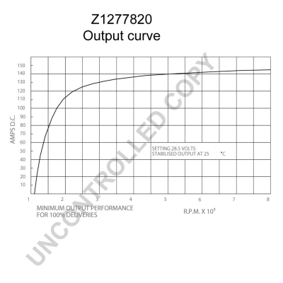 Alternator (Z1277820)