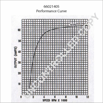 Alternator (66021405)