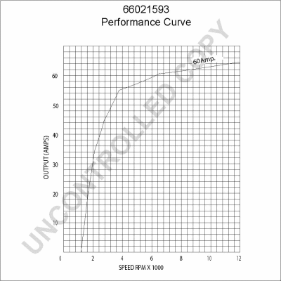 Alternator (66021593)