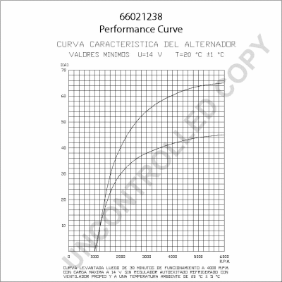 Alternator (66021238)