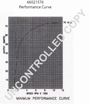Alternator (66021576)