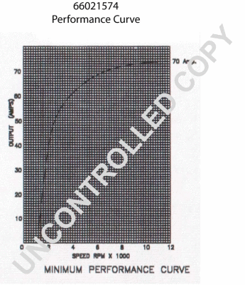 Alternator (66021574)