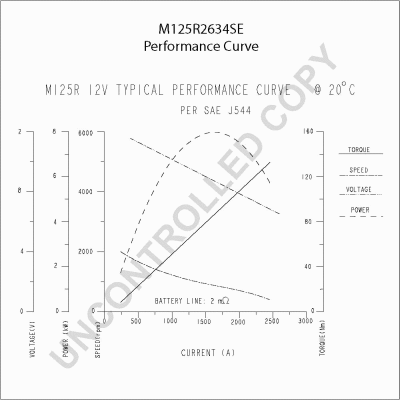 Starter (M125R2634SE)