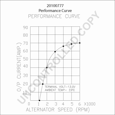 Alternator (20100777)