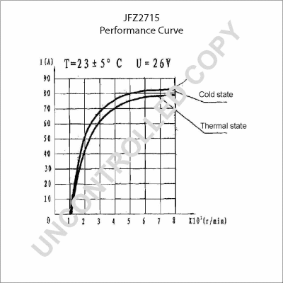 Alternator (JFZ2715)