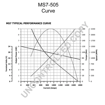 Starter (MS7-505)