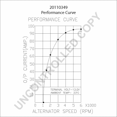 Alternator (20110349)