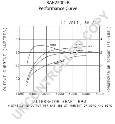 Alternator (8AR2200LB)