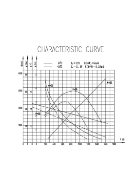 Starter (M100R2032SE)