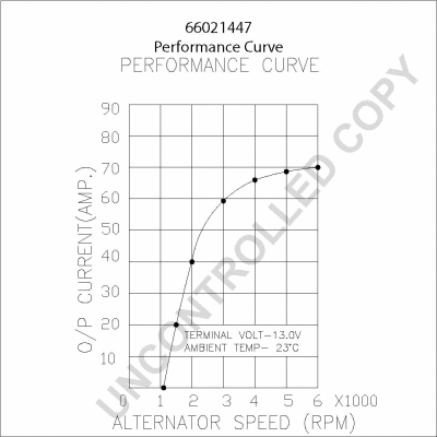 Alternator (66021447)