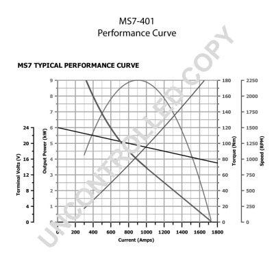 Starter (MS7-401)
