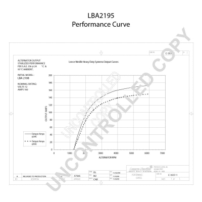Alternator (LBA2195)