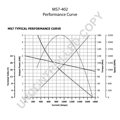 Starter (MS7-402)