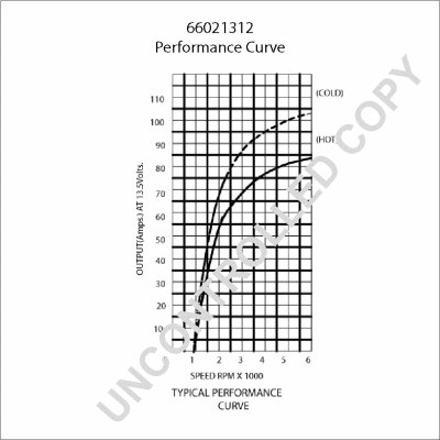 Alternator (66021312)