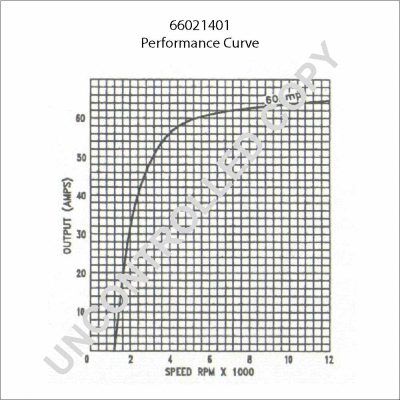 Alternator (66021401)