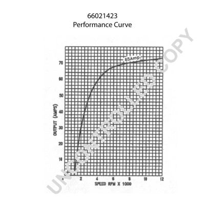 Alternator (66021423)