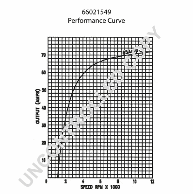 Alternator (66021549)