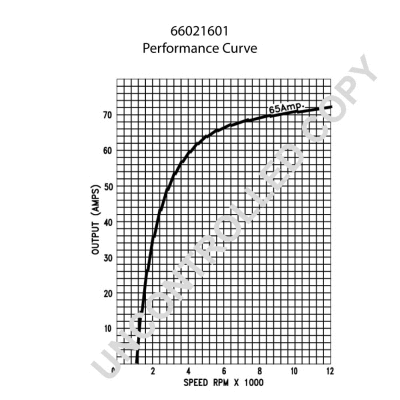 Alternator (66021601)