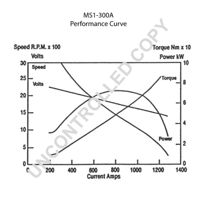 Starter (MS1-300A)