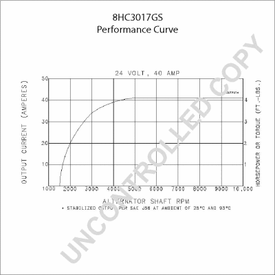 Alternator (8HC3017GS)