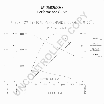 Starter (M125R2600SE)