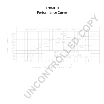 Alternator (1286010)