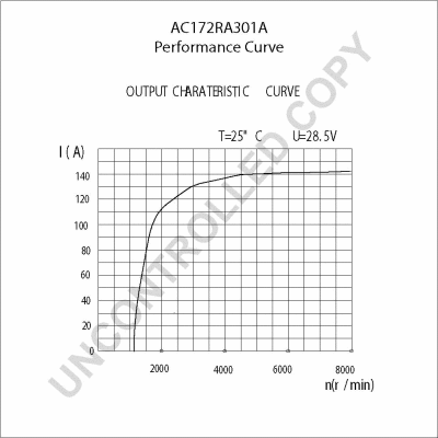 Alternator (AC172RA301A)