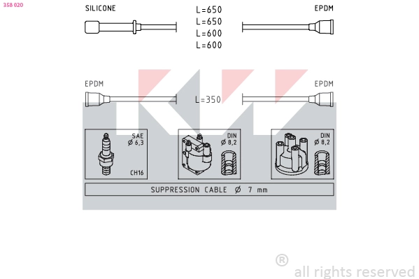 Ignition Cable Kit (358 020)