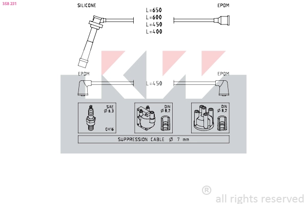 Ignition Cable Kit (358 231)