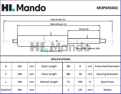 Gas Spring, boot/cargo area (MOP045002)