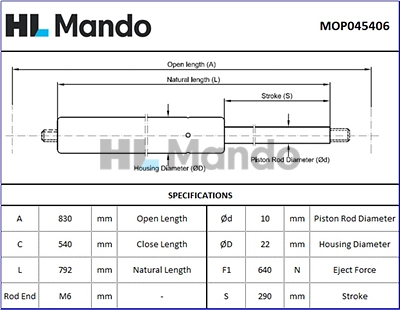 Gas Spring, boot/cargo area (MOP045406)