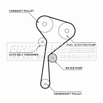 Water Pump & Timing Belt Kit (FTW1070)