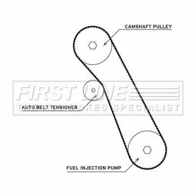 Water Pump & Timing Belt Kit (FTW1049)