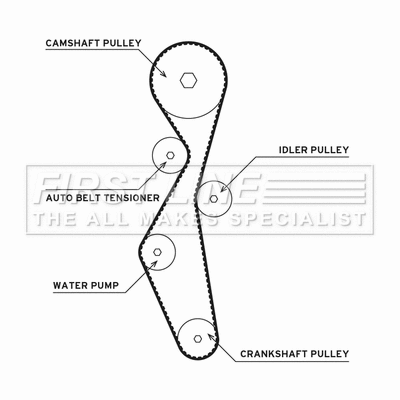 Water Pump & Timing Belt Kit (FTW1072)