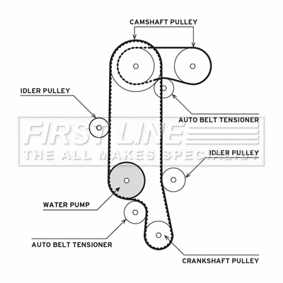 Water Pump & Timing Belt Kit (FTW1012)