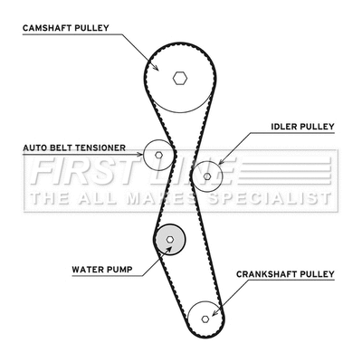 Water Pump & Timing Belt Kit (FTW1013)