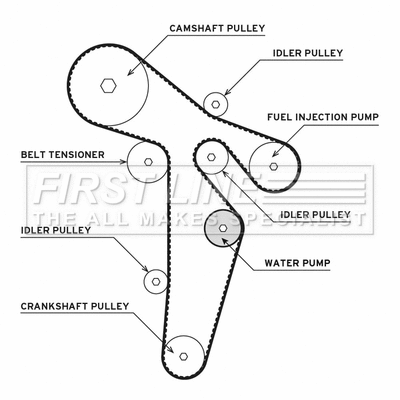Water Pump & Timing Belt Kit (FTW1035)
