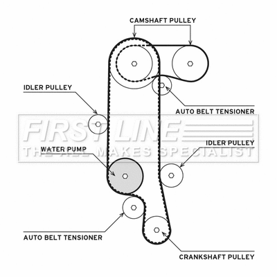 Water Pump & Timing Belt Kit (FTW1052)