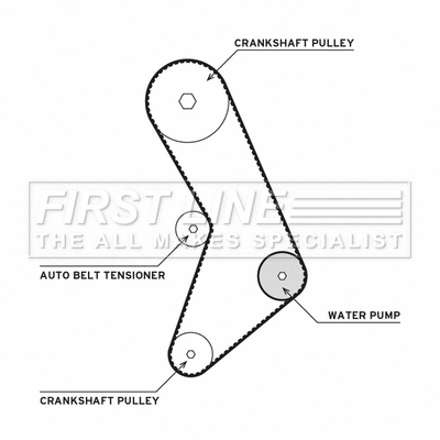 Water Pump & Timing Belt Kit (FTW1030)