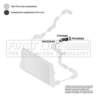 Charge Air Hose (FTH1420)