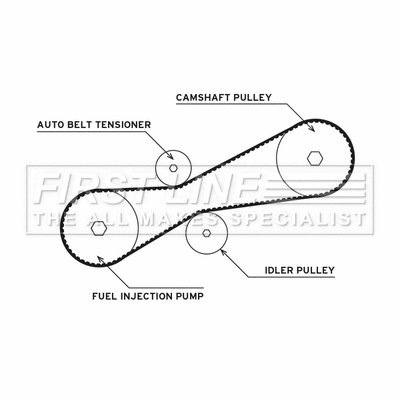 Water Pump & Timing Belt Kit