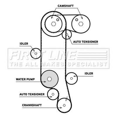 Water Pump & Timing Belt Kit