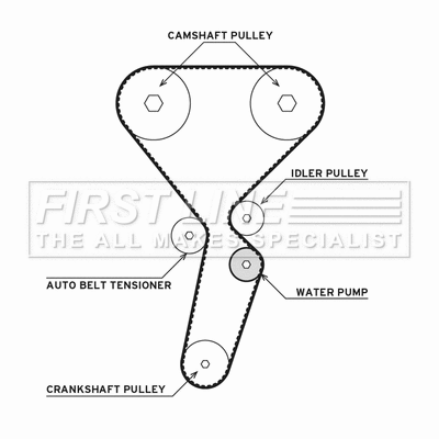 Water Pump & Timing Belt Kit (FTW1075)