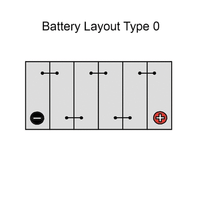 Starter Battery