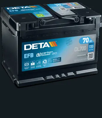 Starter Battery (DL700)