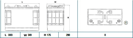 Starter Battery (DG1251)