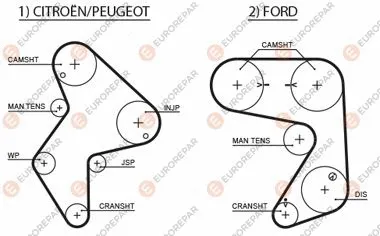Timing Belt (1633128180)